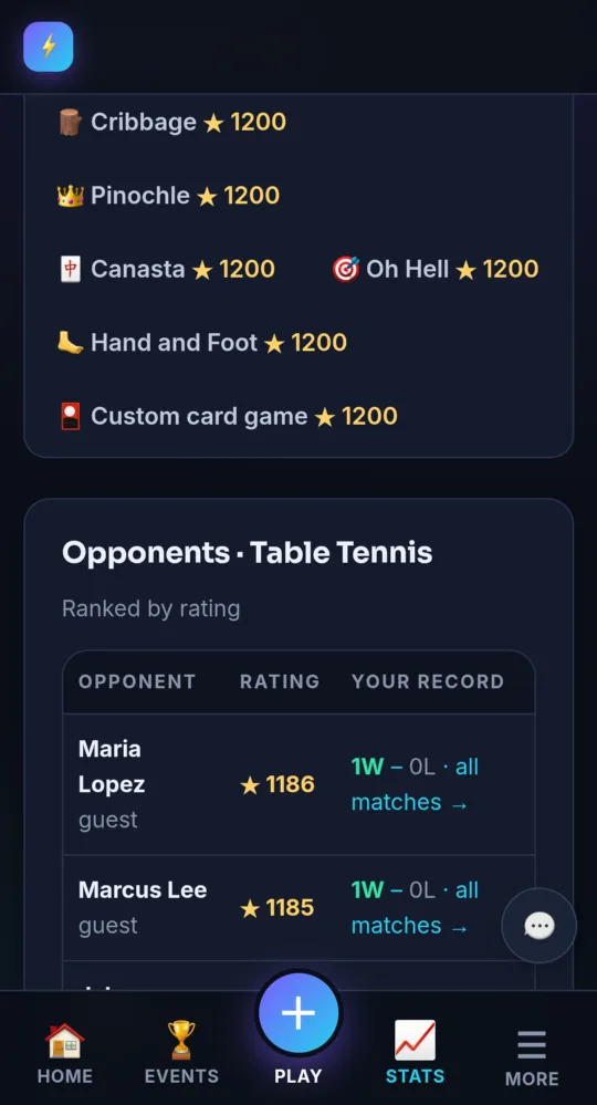 My stats with ratings and records (on a phone)